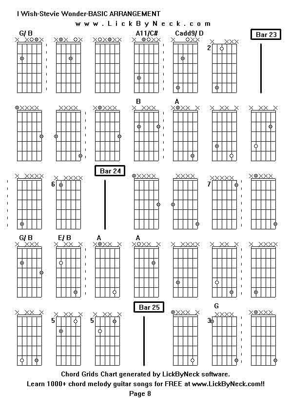 Chord Grids Chart of chord melody fingerstyle guitar song-I Wish-Stevie Wonder-BASIC ARRANGEMENT,generated by LickByNeck software.